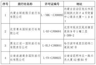 行業(yè)規(guī)范再加碼 文旅部取消兩家旅行社出境游業(yè)務(wù)資質(zhì)，四家旅行社被注銷