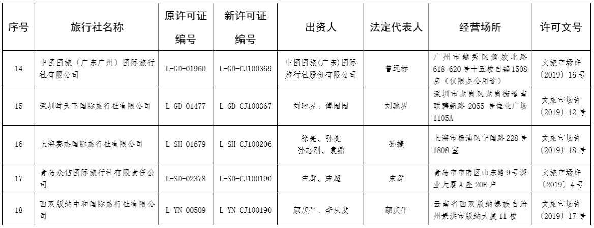 文旅部松綁出境游 機(jī)遇與挑戰(zhàn)共存的旅游業(yè)新篇章